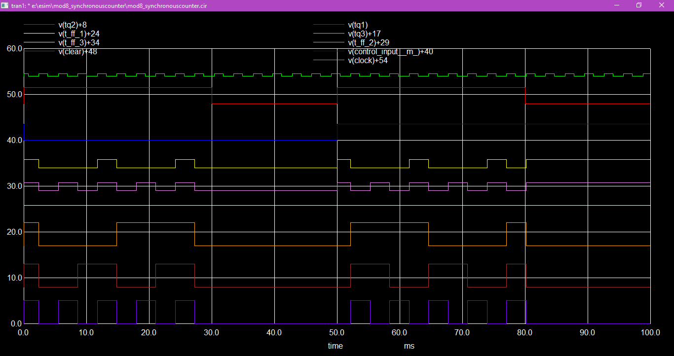 GitHub - Swagatika-Meher/Mod-8-Up-Down-Synchronous-Counter-using-130nm ...