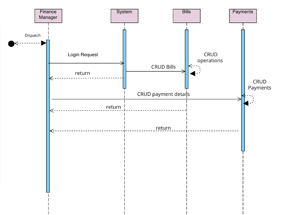 GitHub - RuthwikBg/Medcare-system