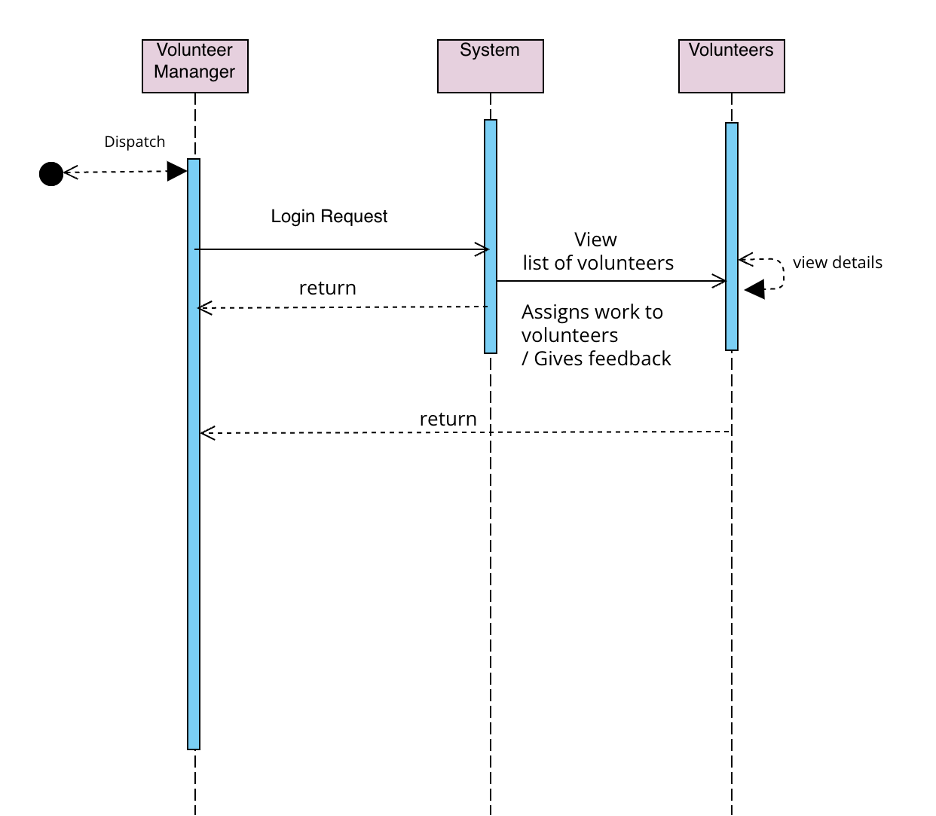 GitHub - RuthwikBg/Medcare-system