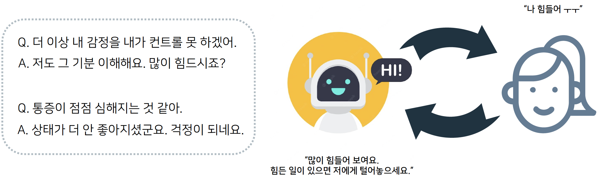 GitHub hyorea1/Wellness_Chatbot_based_on_Transformer