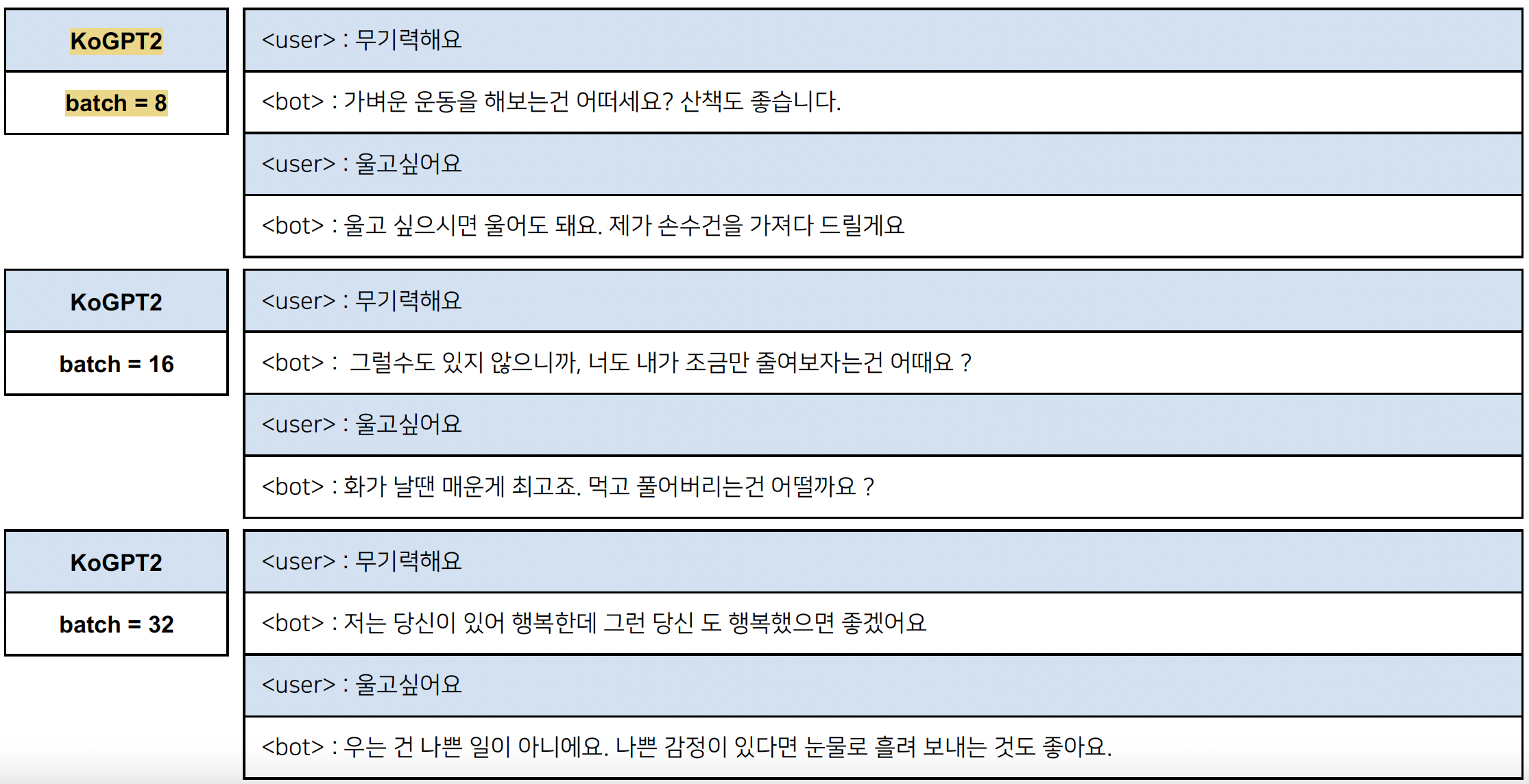 GitHub hyorea1/Wellness_Chatbot_based_on_Transformer