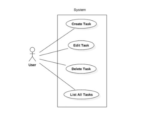 GitHub - mhdtwl/Solution_User-Tasks: It's an assignement to get a .Net ...