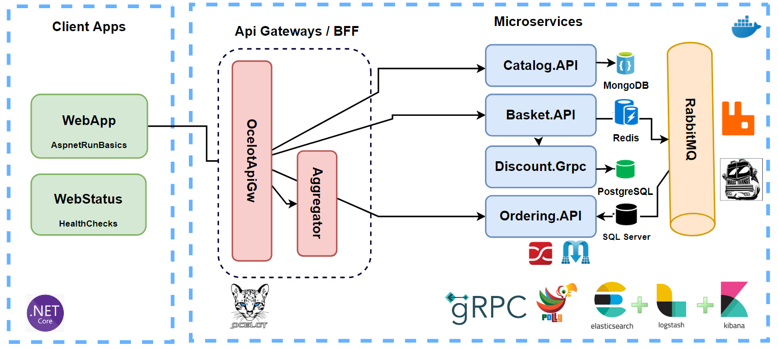 microservices_remastered