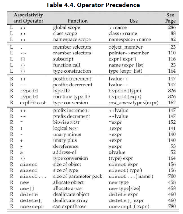 cppoperatorprecedence