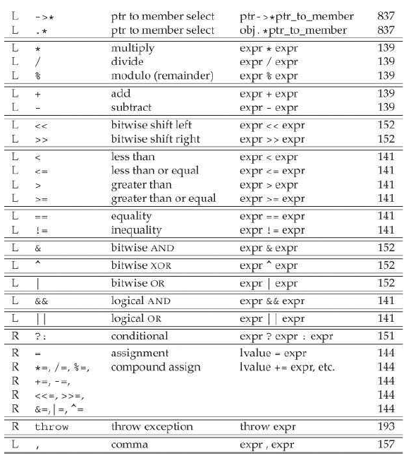 cppoperatorprecedence2