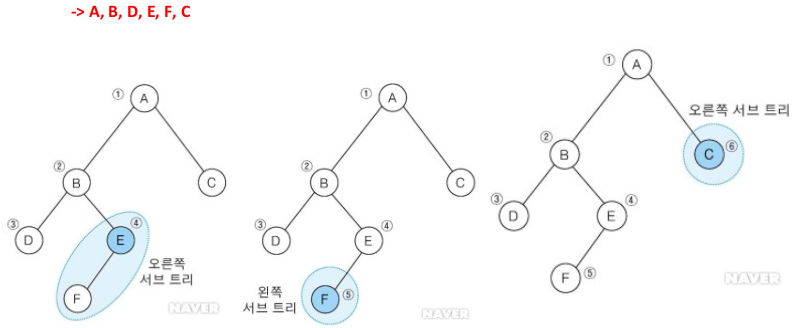 GitHub - gkstmdrb/binary-tree