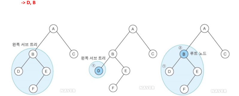 GitHub - gkstmdrb/binary-tree