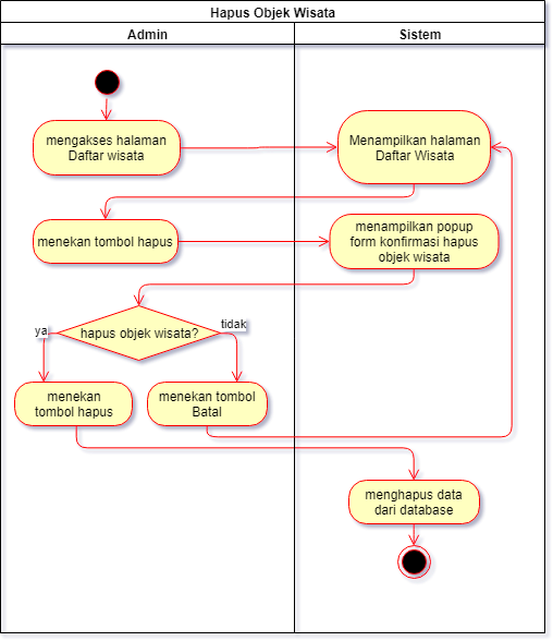 bug when preview and publish image · Issue #288 · jgraph/drawio · GitHub