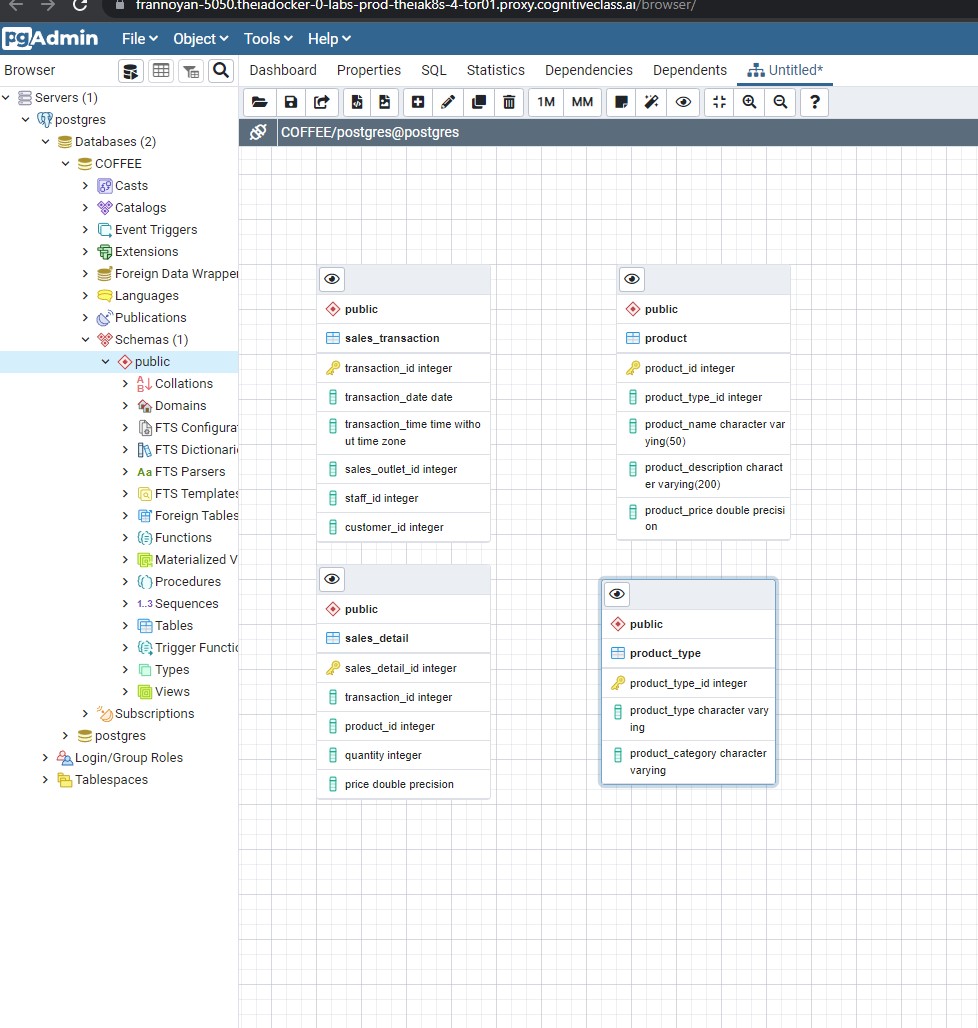 GitHub - francisconoya/RelationalDatabases: IBM's Data Engineering ...