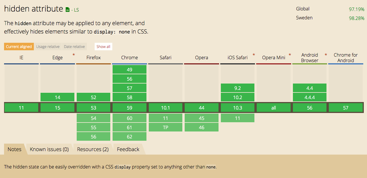Transition не работает. Cross-origin resource sharing. display flex css что это. transition css.