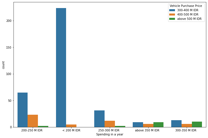 GitHub - rivafatihin/K-Modes-Customer-Segmentation: Clustering approach ...