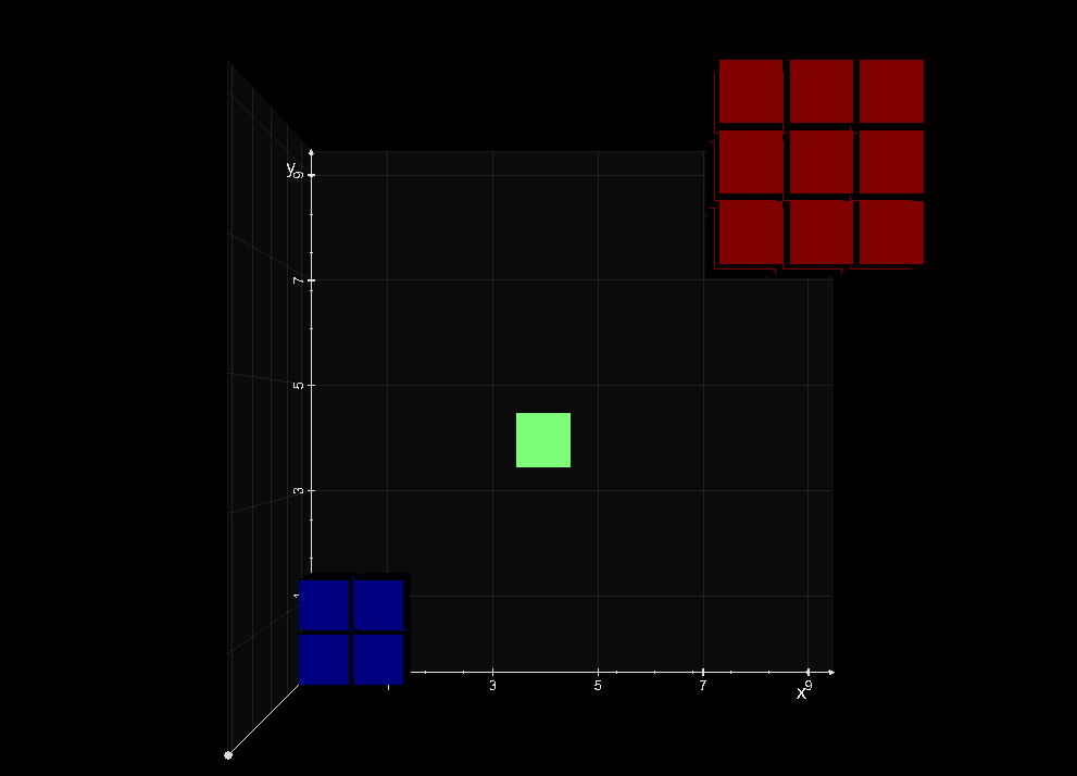 vtkplotter