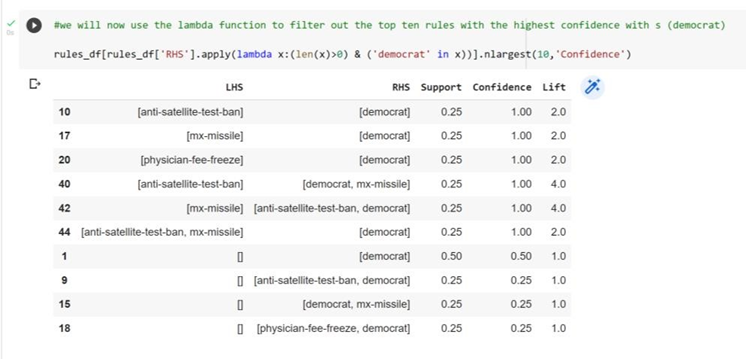 GitHub - Maunsoorah/Machine-Learning-With-Association-Rule-Mining ...