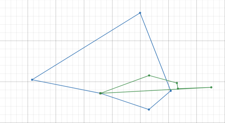 . 512 7 . 284 15 . 516 8 . 907 5 . 354 0 vrp exact time matrix output
