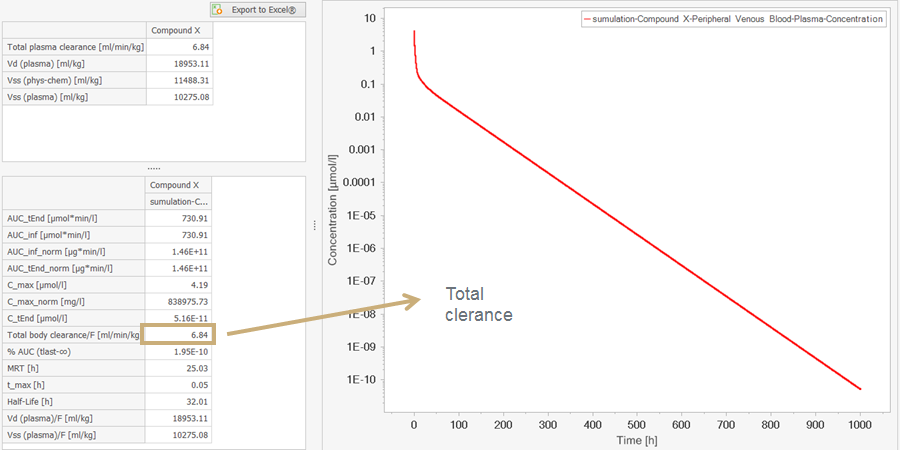 Plasma clearance (CLp) values for ten additional compounds from