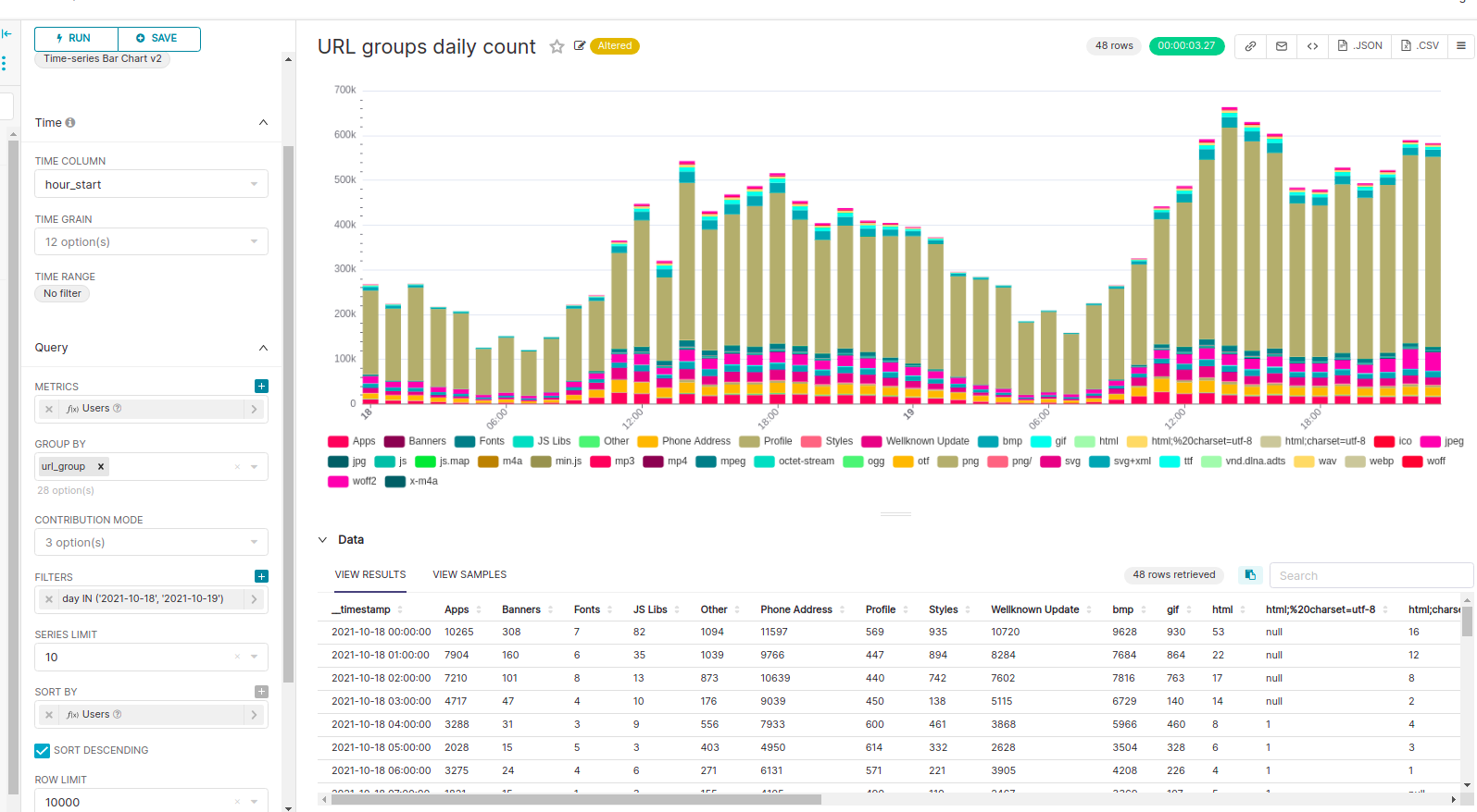 Series limit doesn't work in time-series chart · Issue #17248 · apache ...