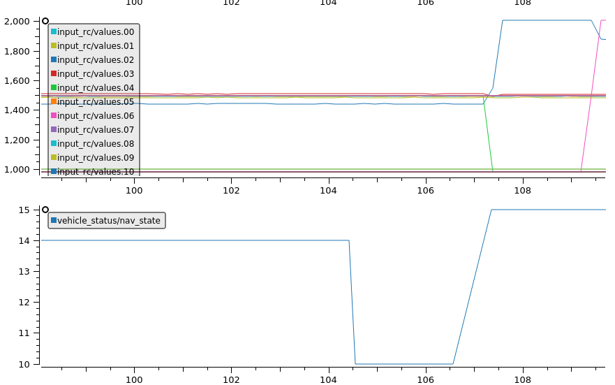 RC_Input