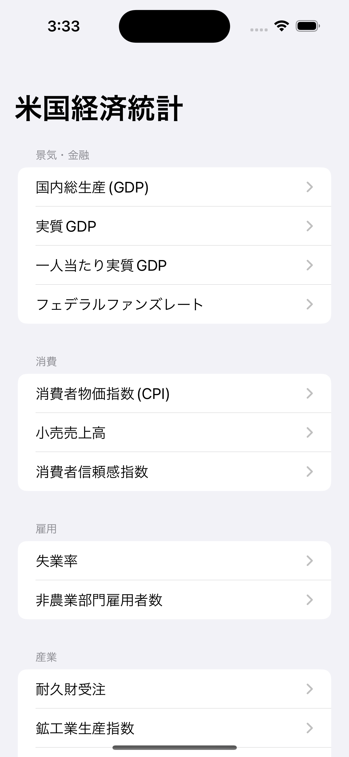 GitHub Skw398 US Economic Indicators Github skw398 us economic indicators