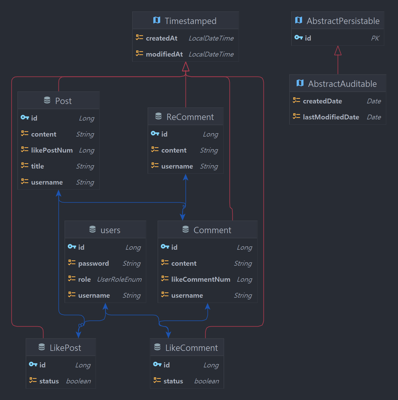 GitHub - sparta-advance-9team/hanghae9