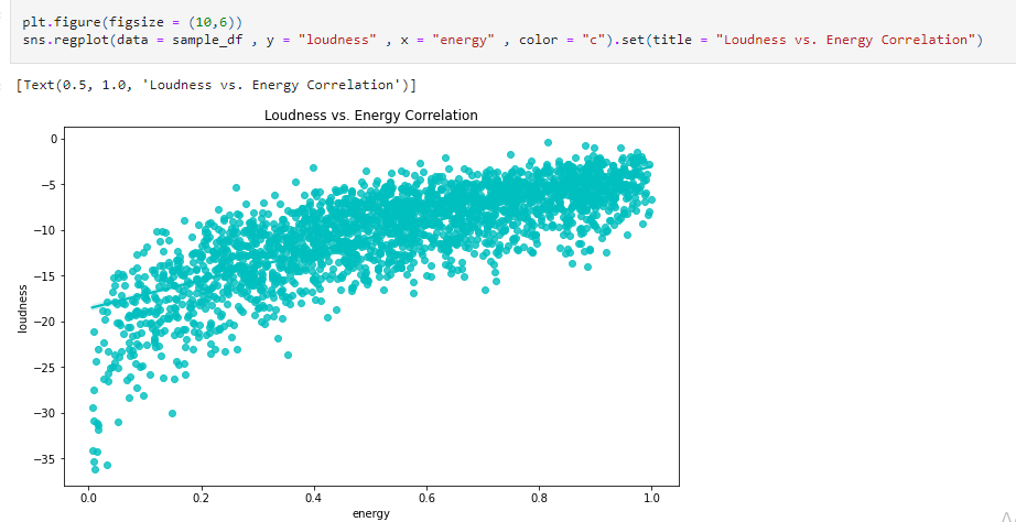 GitHub - Rhythm020901/Spotify_Analysis
