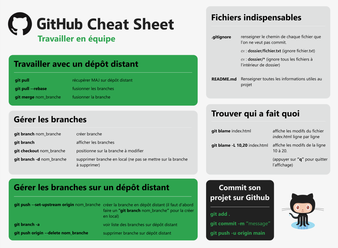 GitHub - dcabatest/Apprentissage: Apprentissage de GitHub