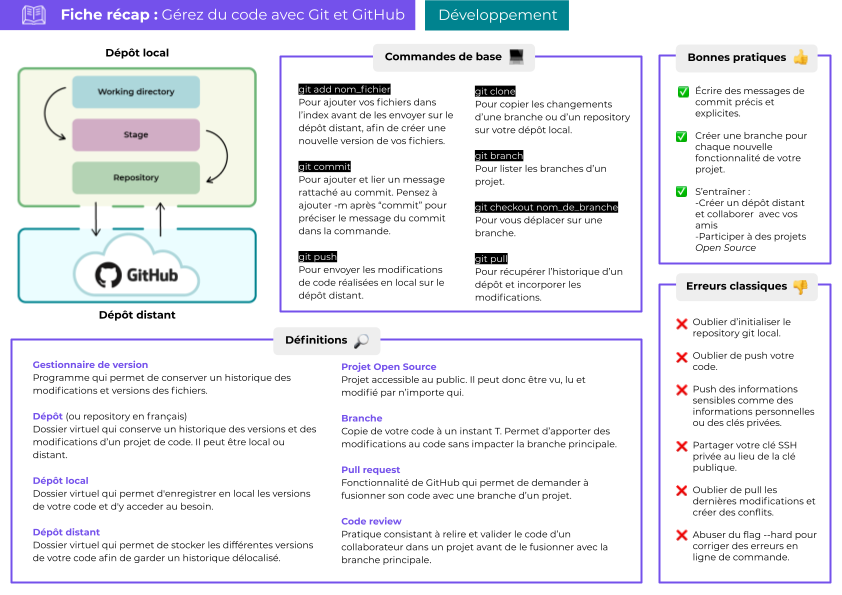 GitHub - dcabatest/Apprentissage: Apprentissage de GitHub