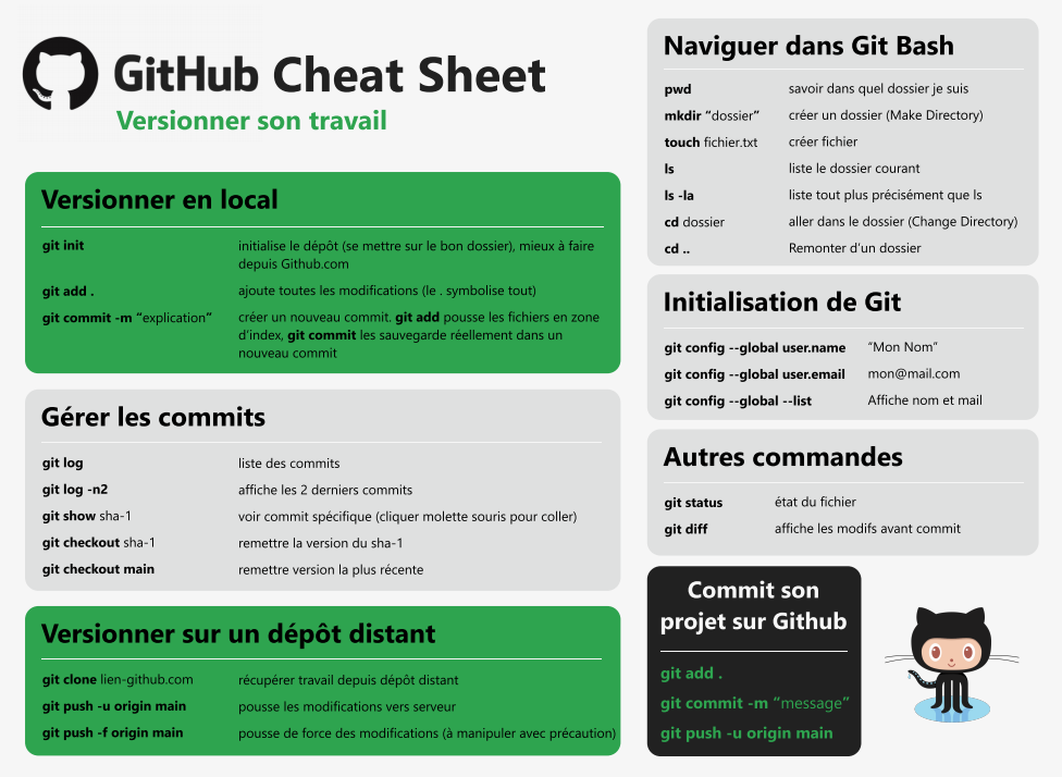 GitHub - dcabatest/Apprentissage: Apprentissage de GitHub