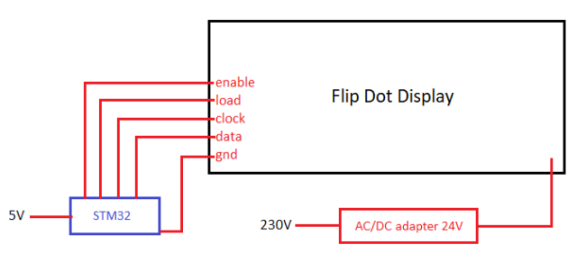 GitHub - magdalena-rusek/Flip-Dot-Display-Tetris: 2019/20 | University ...