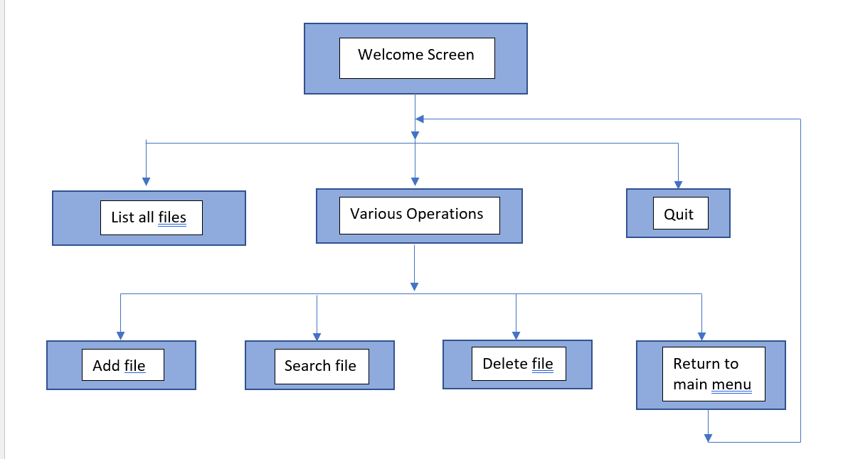 GitHub sammy011098/FileHandler