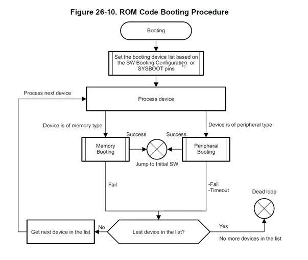 Booting an OS · Issue #203 · raychenv/blog · GitHub