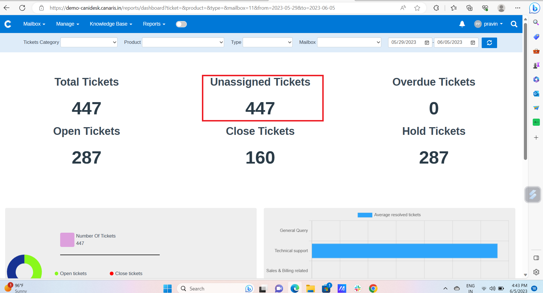 CaniDesk > Dashboard > Unassigned tickets count show wrong · Issue 45