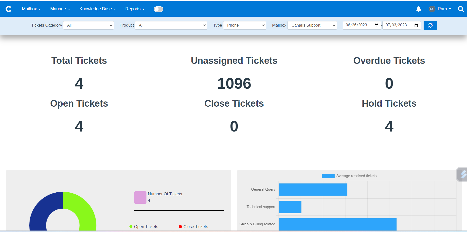 Canidesk > Dashboard > select phone in type filter than show