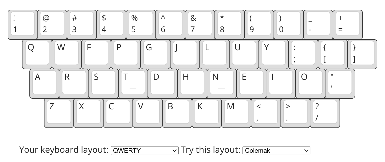 Dvorak Keyboard Layout