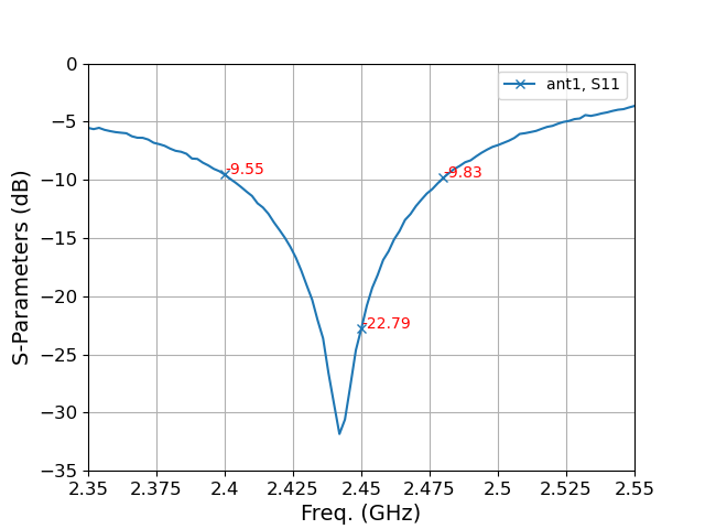Figure_1
