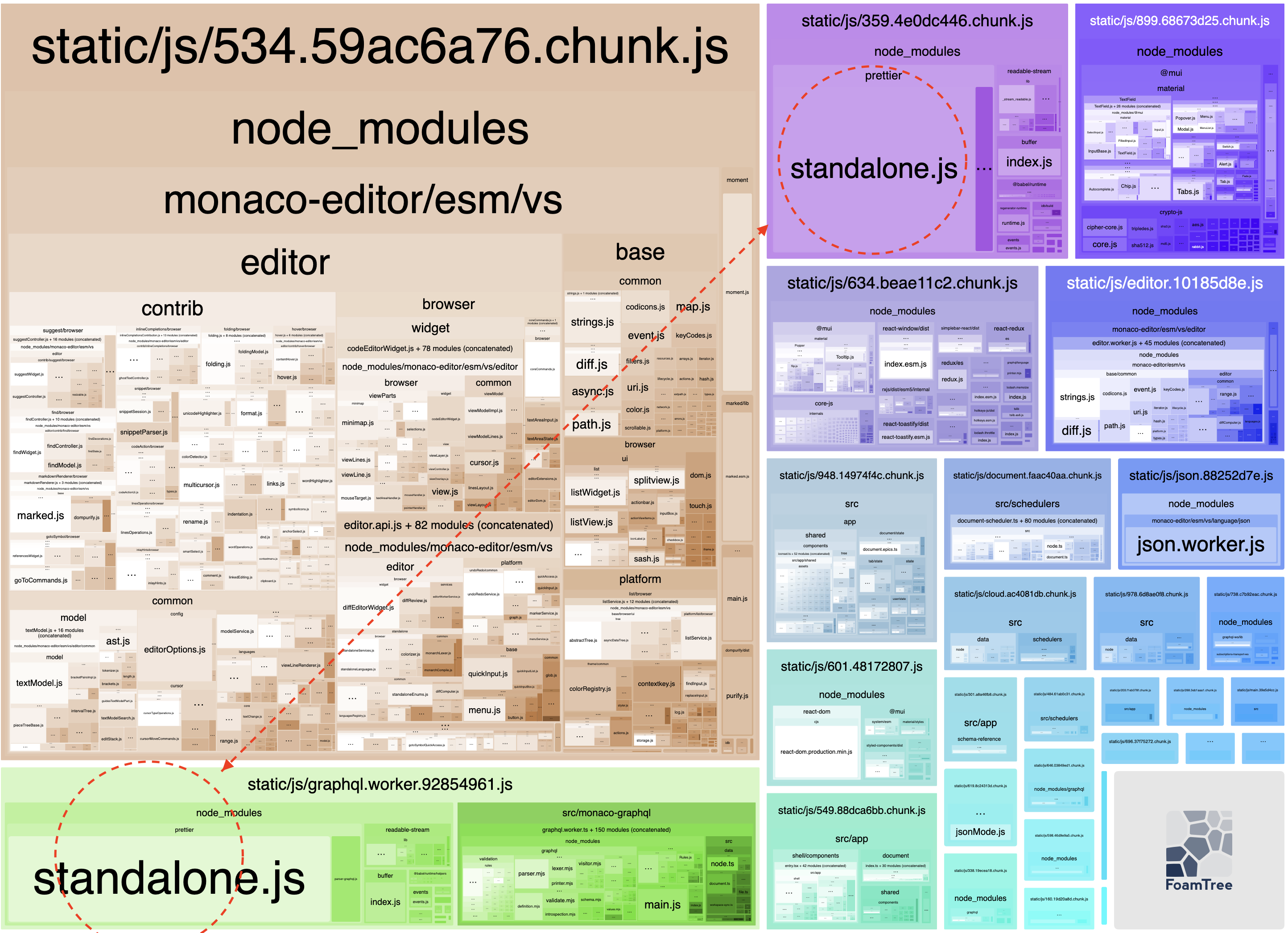 Workers split chunks · webpack · Discussion #15963 · GitHub