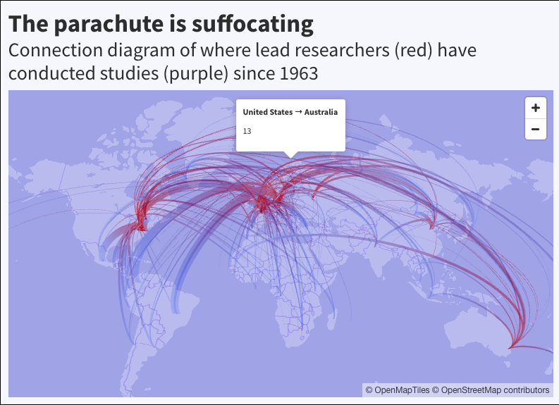 GitHub - BurhanAnis/parachute-science: Python scripts used to scrape ...