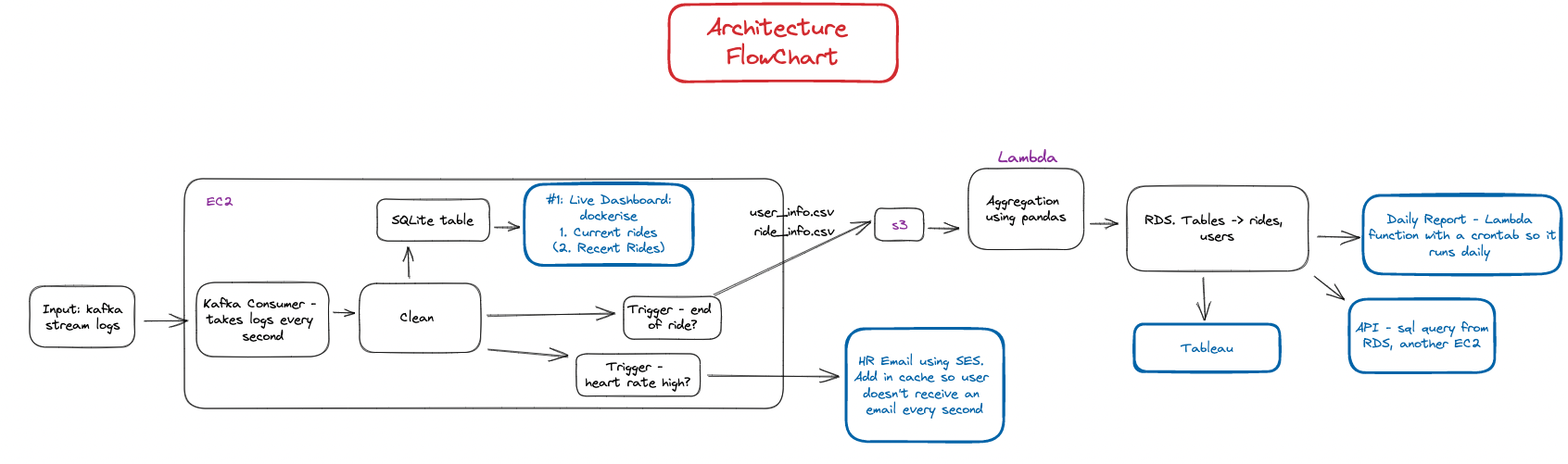 Screenshot_Excalidraw