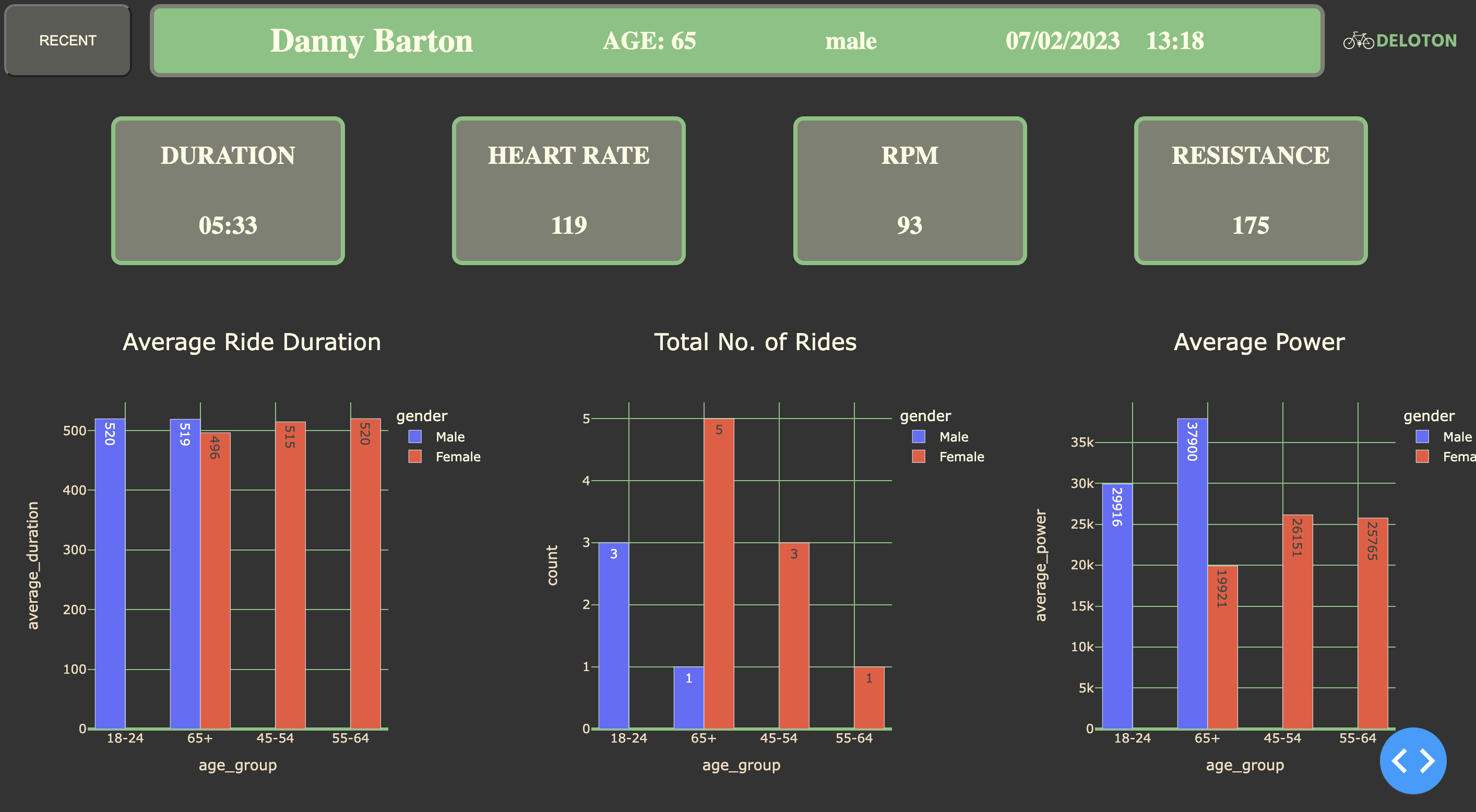 Screenshot_LiveDashboardRecent
