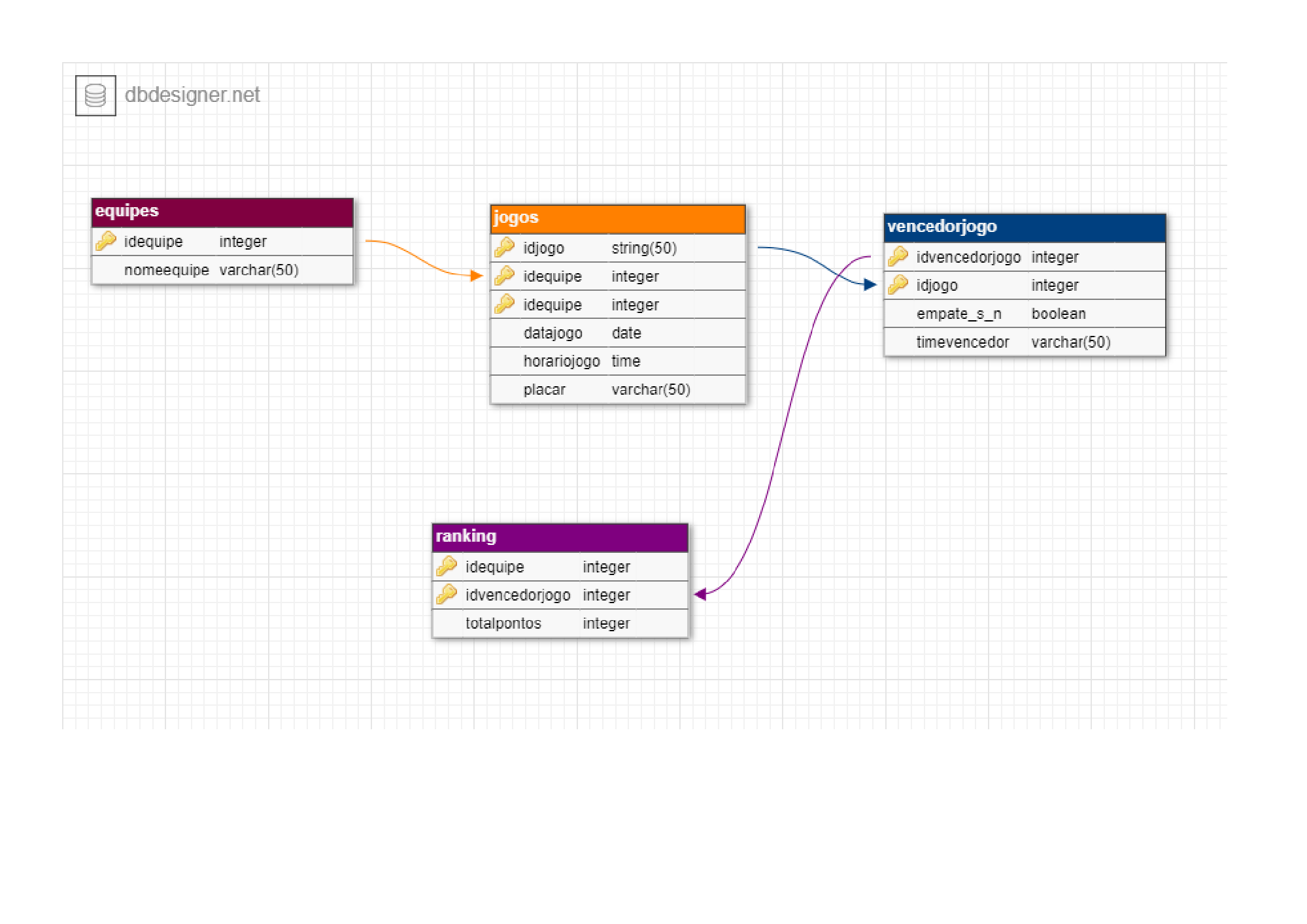 GitHub - Leonciosouza/ProjetoQtcreat-POO: REPOSITÓRIO DE ARQUIVOS E ...