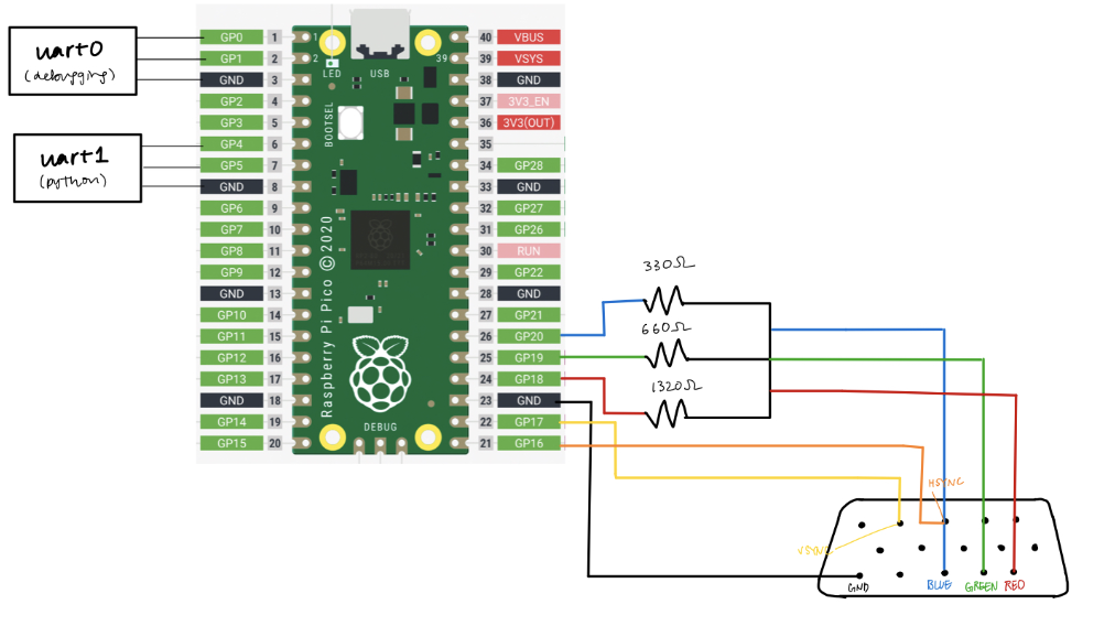 Ece4760 Finalproj Website Ece 4760 Final Project Webstie