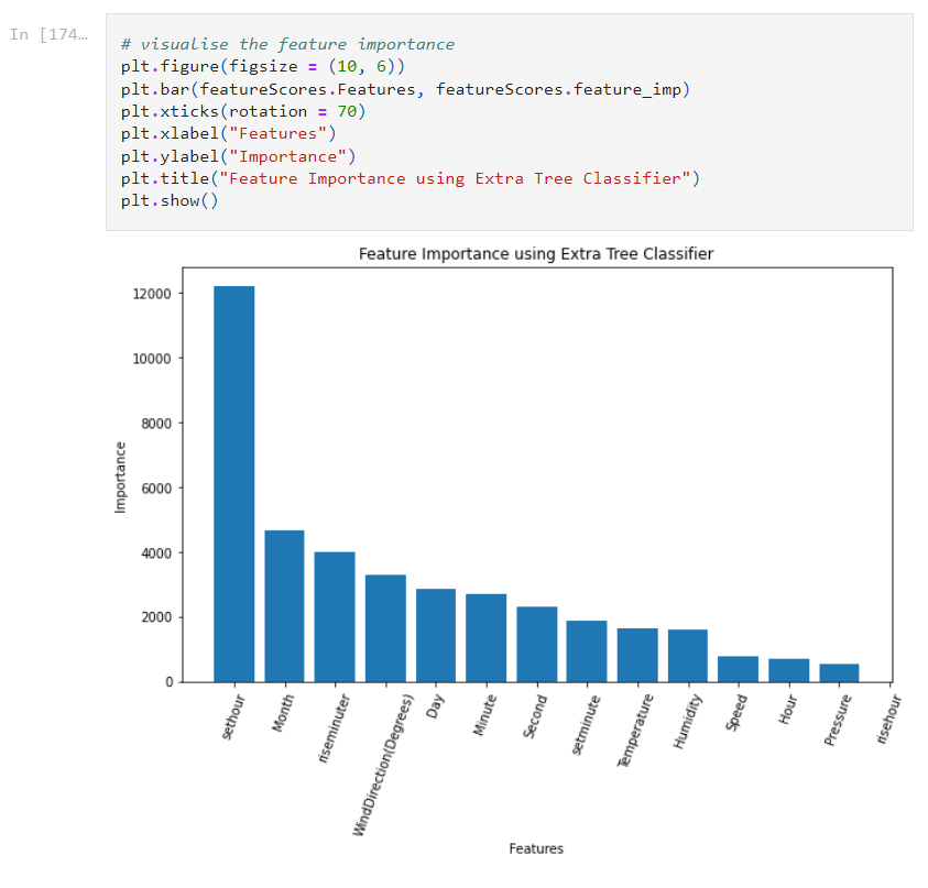 GitHub - AnnuNITW/solar-irradiance-prediction-