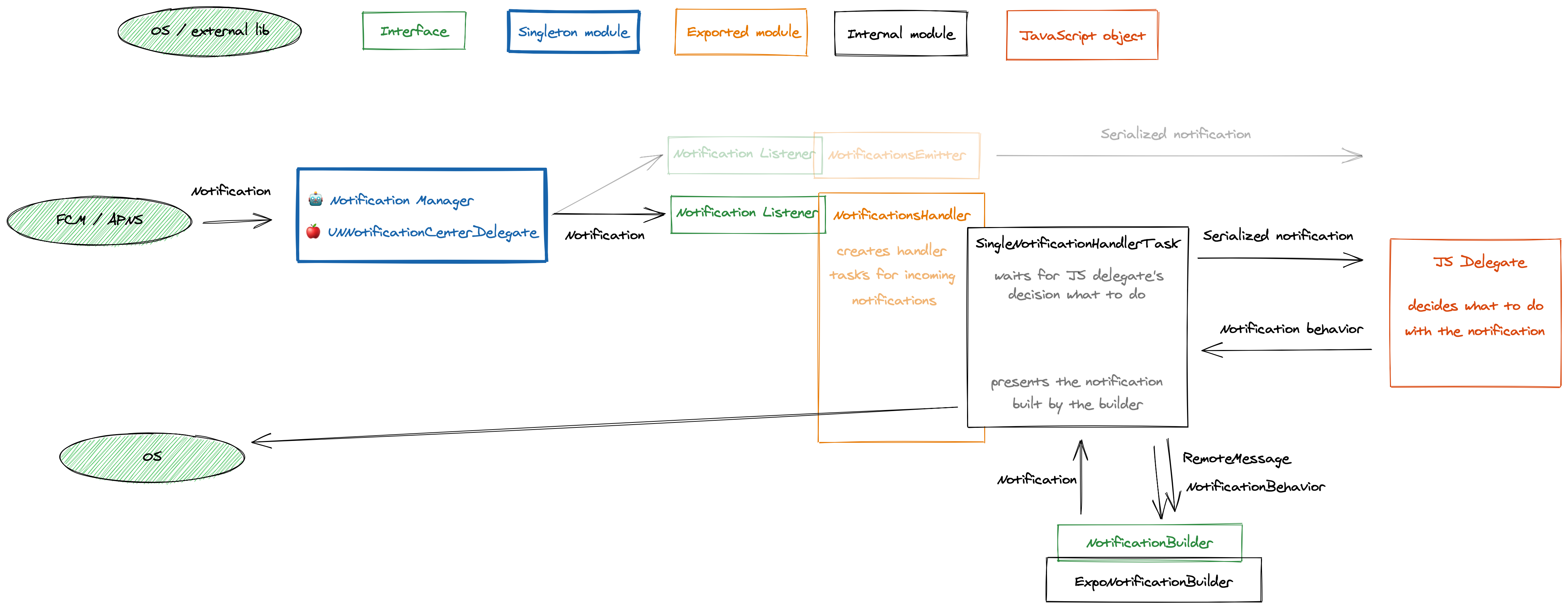 excalidraw-202012311929-10