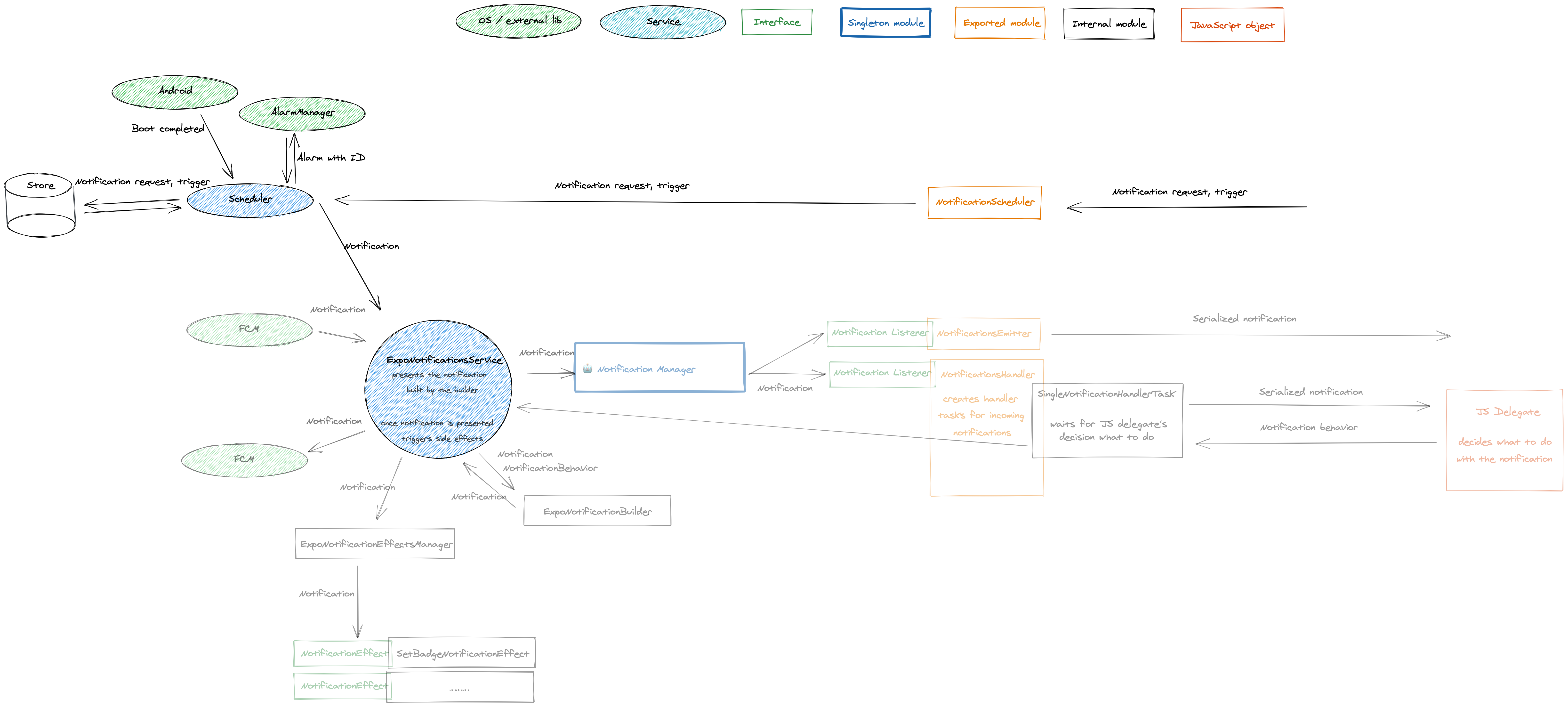 excalidraw-202012311929-23