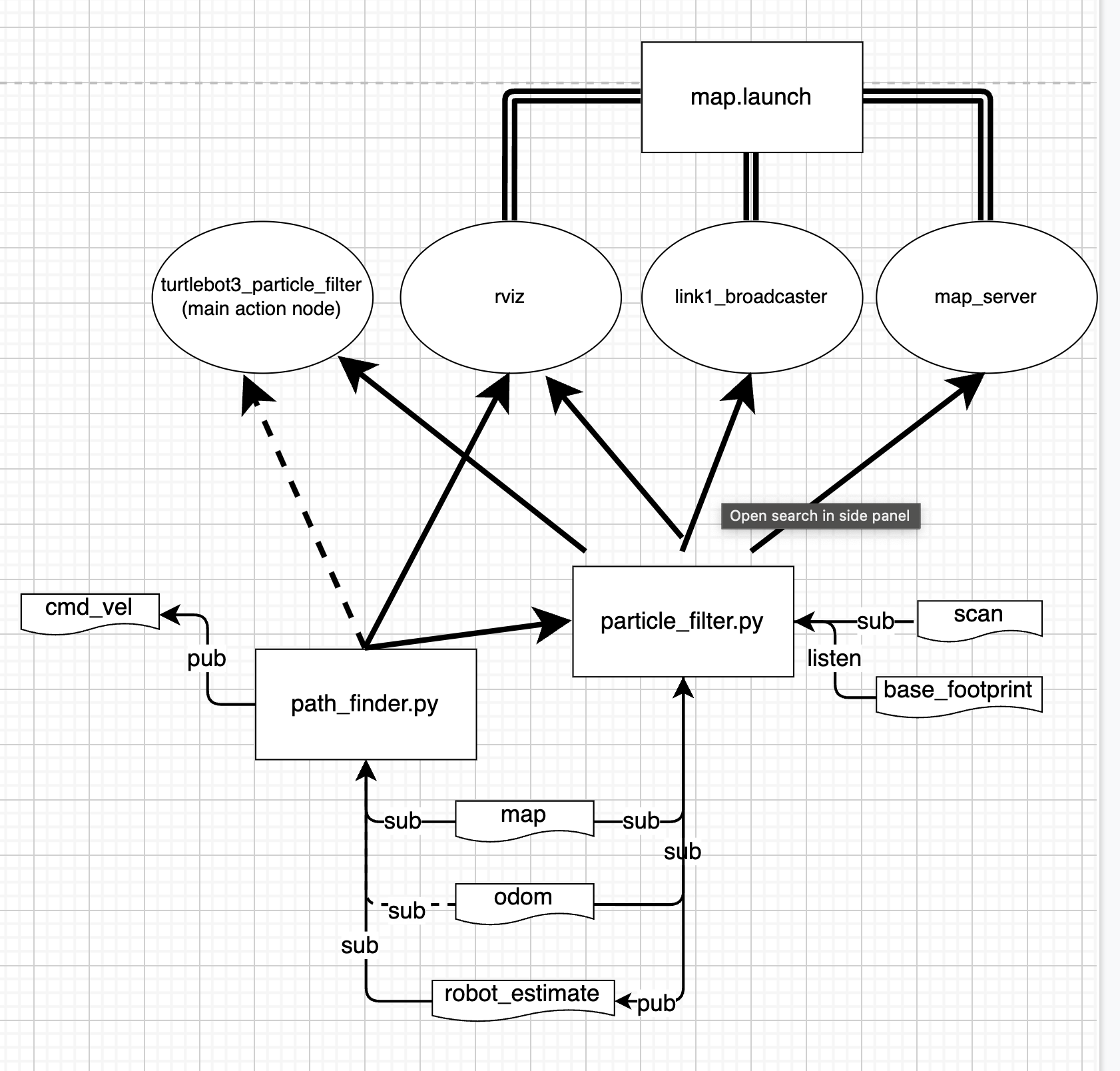 GitHub - ramanodgers/Fall22Robotics