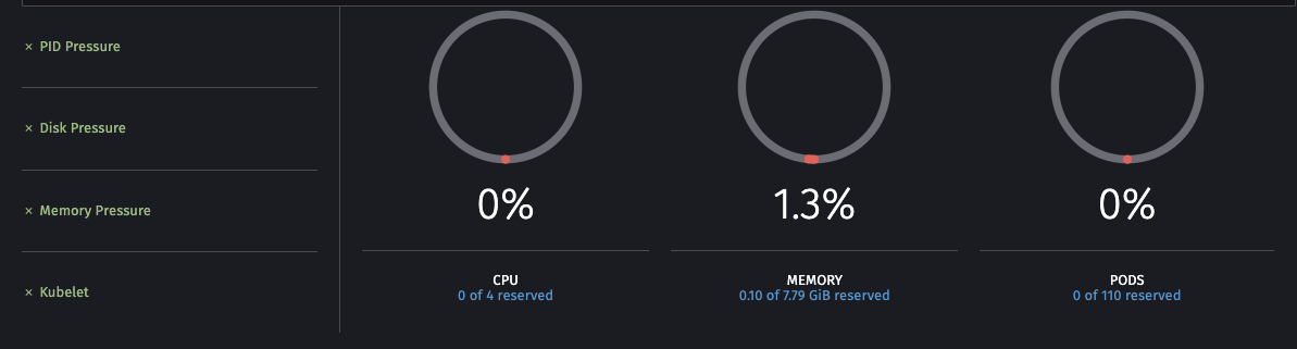 Node details page review & bugs · Issue #415 · rancher/dashboard · GitHub