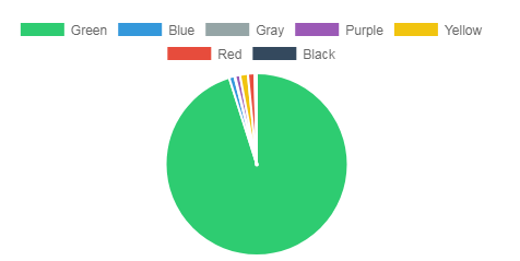 Zoom option for Pie Chart · Issue #142 · chartjs/chartjs-plugin-zoom ...