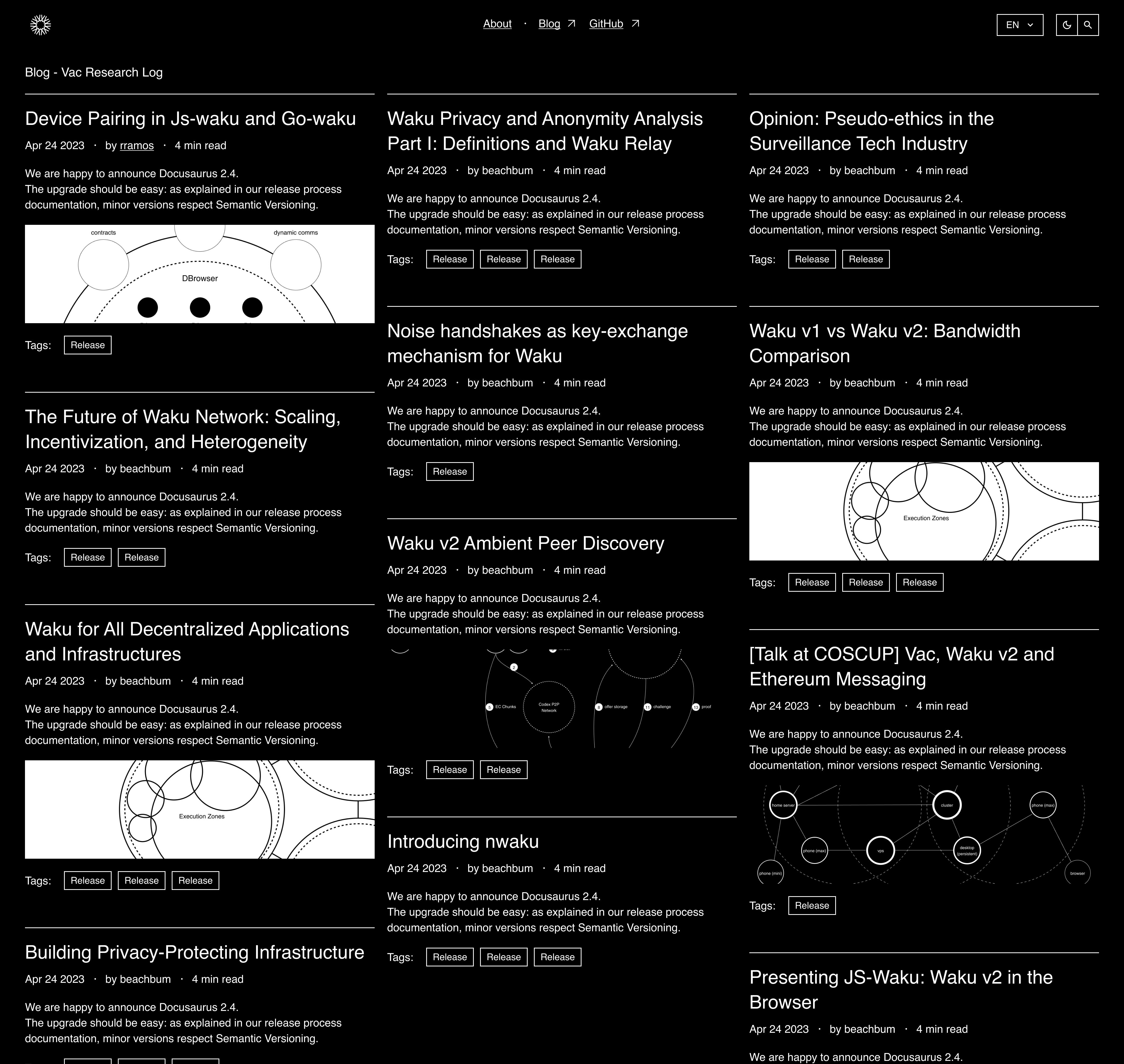 Blog theme design enhancements · Issue #69 · acid-info/logos-docusaurus ...