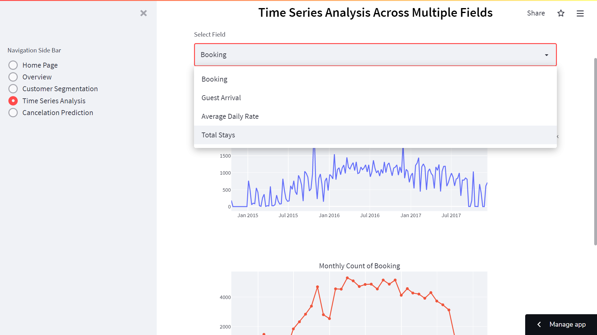 GitHub - alymaatouk/hotel_demand_prediction: This Kaggle competition ...