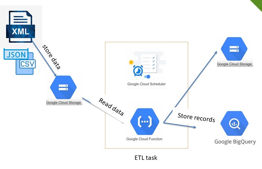 GitHub - jaanhunzai/Data_Engineering_UseCase_and_Solution · GitHub