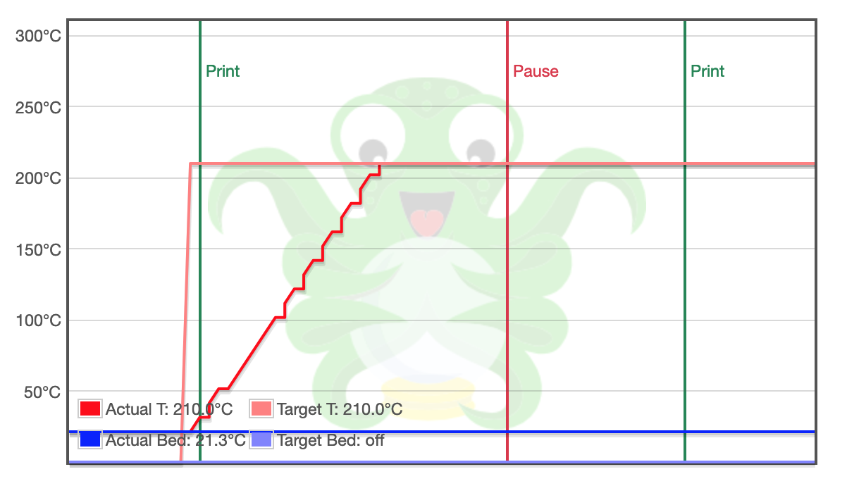Marks on the temperature graph [Request] · Issue #3261 · OctoPrint ...